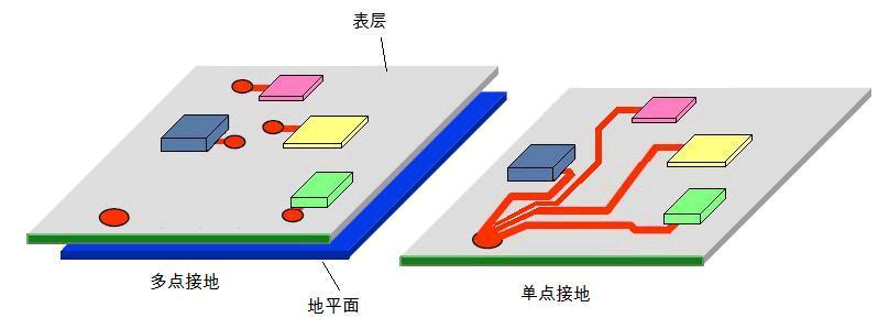 单点和多点接点方式