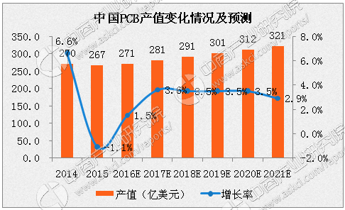 深圳电路板厂