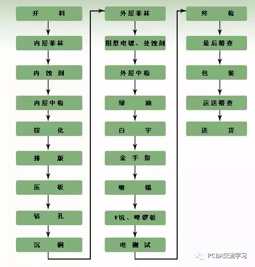 深圳PCB线路板设计公司,深圳FPC排线厂找哪家