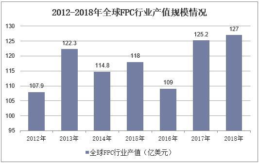 FPC软板