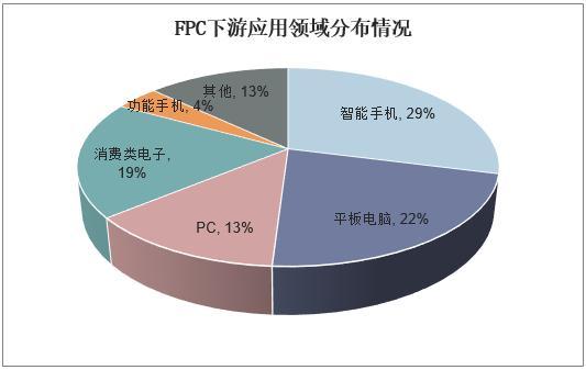 FPC软板