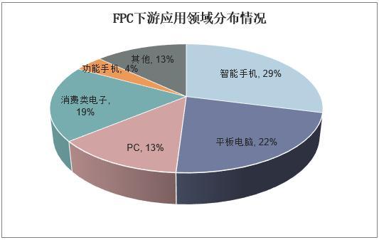 深圳FPC排线厂找哪家，深圳FPC柔性电路板厂家